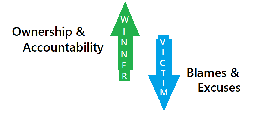 Ownership and Accountability Training